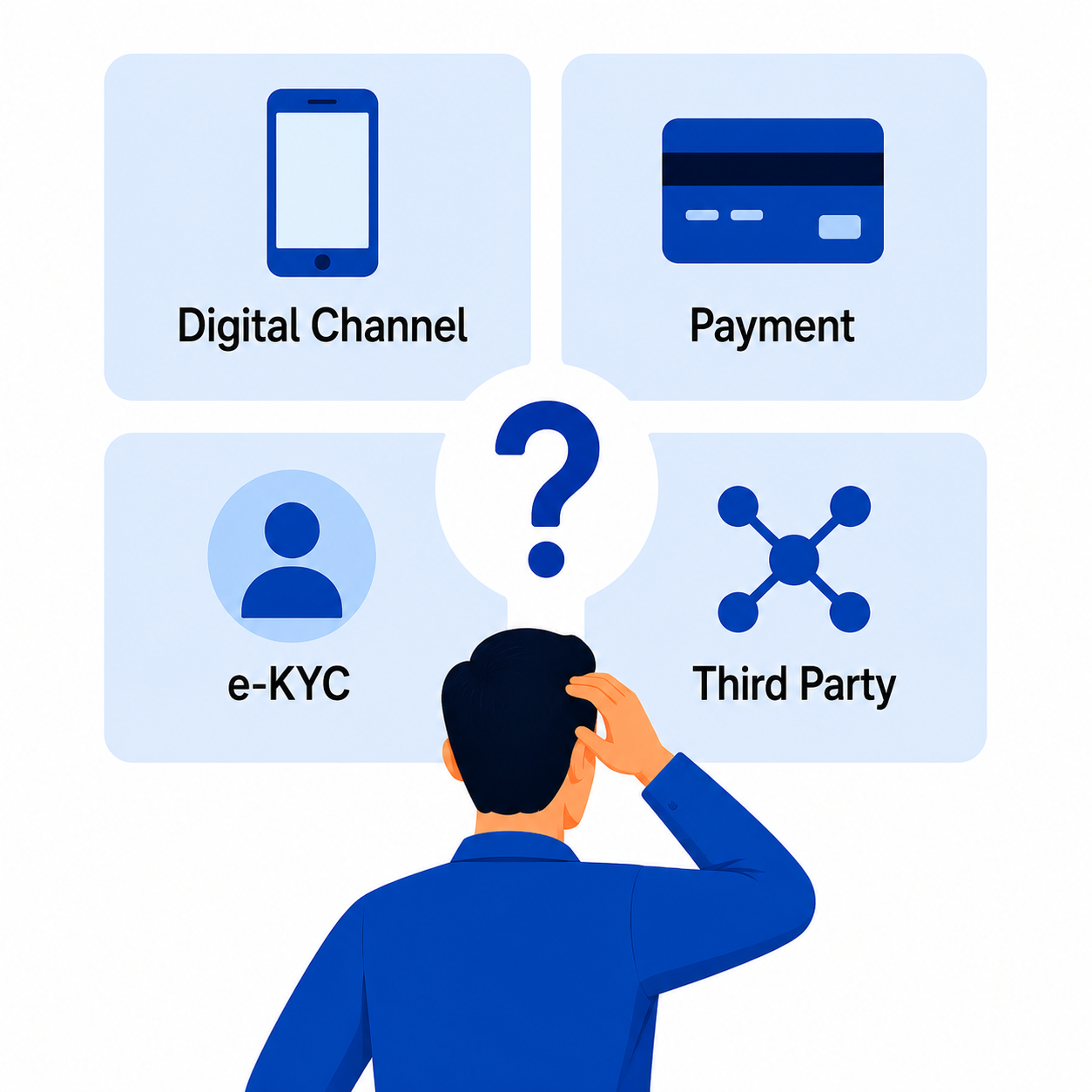 Difficulties Integrating Modern Technologies